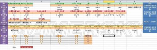 《暗黑破坏神3》美服物价武器估价表