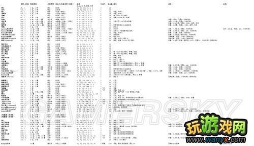 《术士：秘术宗师》全兵种数据表个人汉化版