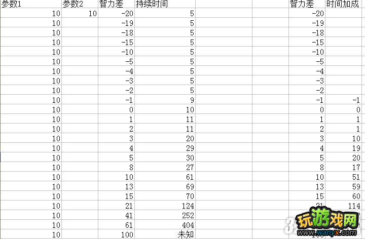 《三国志12》技能持续时间的进阶研究攻略