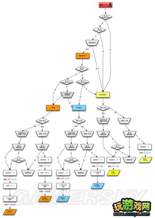 《暗黑破坏神3》现金拍卖行流程详解和BN-PP兑现方案