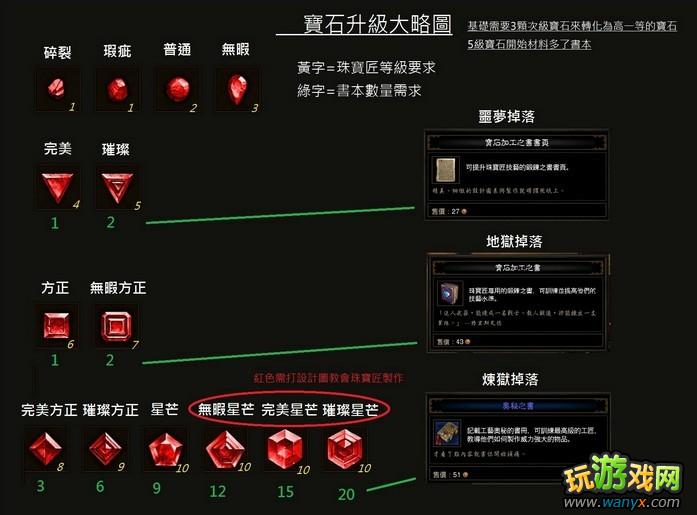 点击查看大图 《暗黑破坏神3》宝石详解
