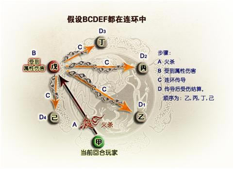 三国杀OL军争篇 锦囊牌详细说明