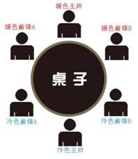 3V3模式规则详细说明