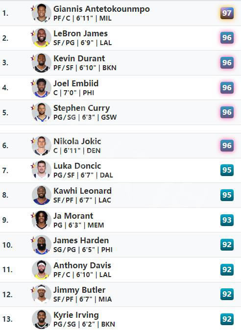 NBA2K23ֵǰʮԱһ_վ