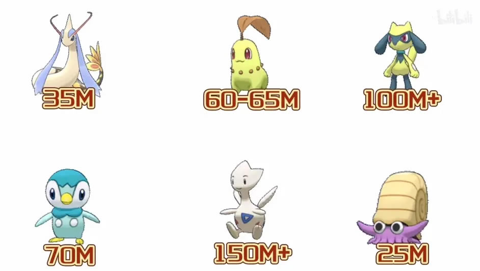 Pokemmo2022ȫϡزļ۸_վ