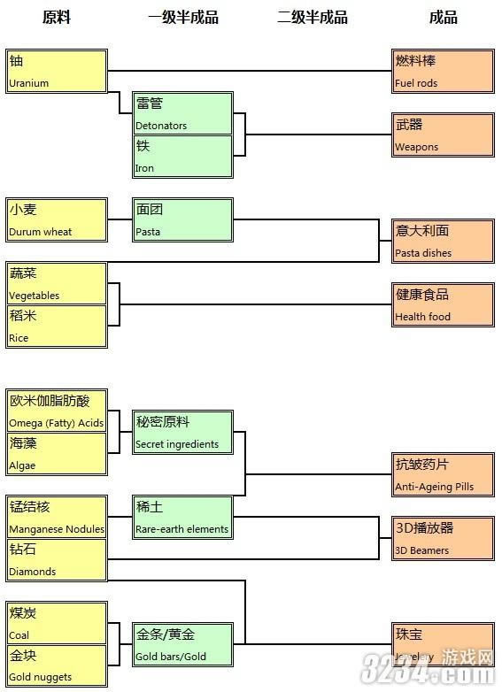 ����Ԫ2070����Ӧ��ϵͼ����