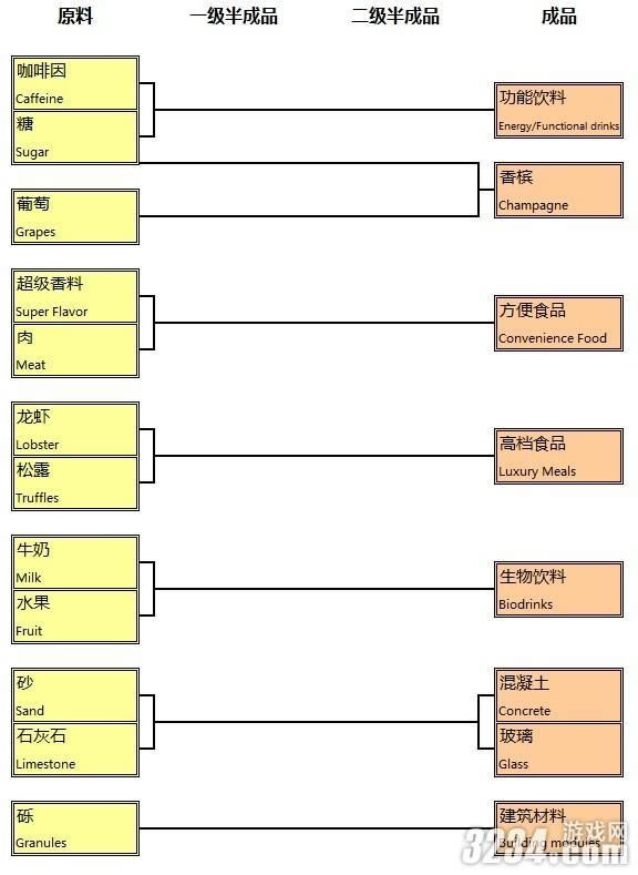 ����Ԫ2070����Ӧ��ϵͼ����