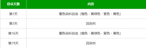 蓝色协议染色剂获取方法 染色剂在哪拿_本站
