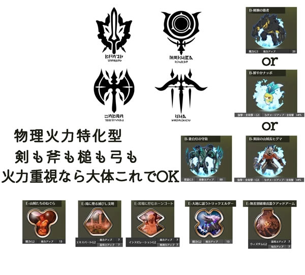 蓝色协议全职业毕业装备推荐 毕业装是什么_本站