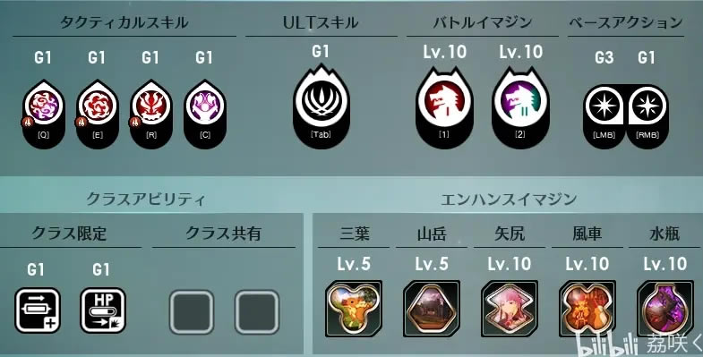蓝色协议前期技能组合推荐 双斧前锋技能构成思路_本站