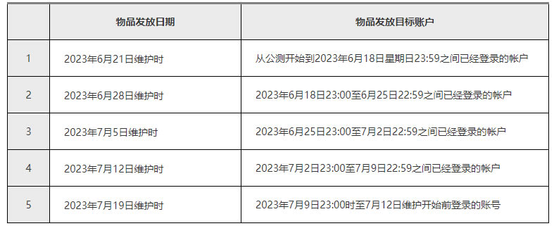 蓝色协议开服活动总结 开服活动有哪些