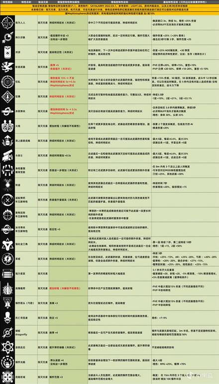 命运2锻造武器增强特征附加属性与提取元素一览_本站
