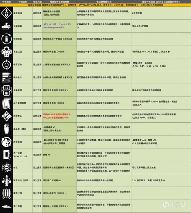 命运2锻造武器增强特征附加属性与提取元素一览_本站