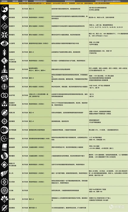 命运2锻造武器增强特征附加属性与提取元素一览_本站