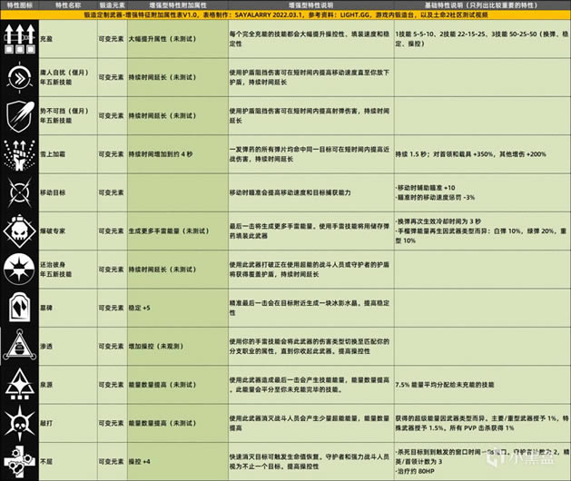 命运2锻造武器增强特征附加属性与提取元素一览_本站