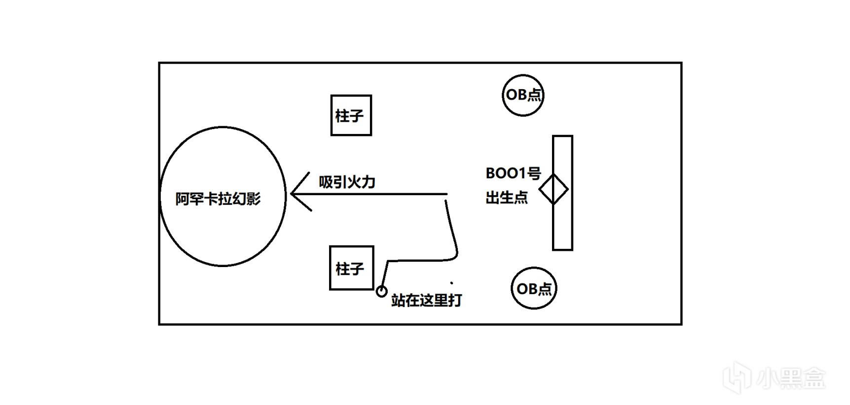 命运2苏生赛季蠕虫任务尾王打法攻略_本站