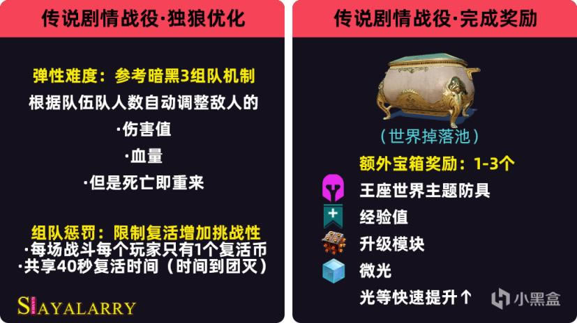 命运2苏生赛季快速提升光等方法分享_本站