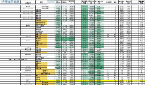命运2神隐赛季绿子弹异域武器推荐_本站