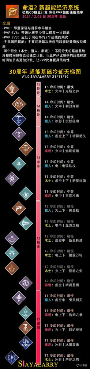 命运2 3.4.0.2版更新图文分享_本站
