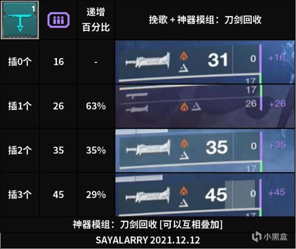 命运2神隐赛季宗师暗影之湖尾王配装分享_本站