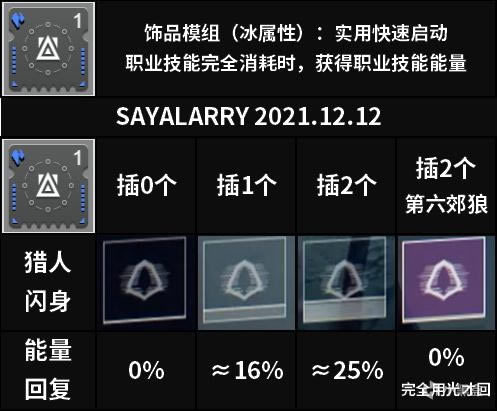 命运2神隐赛季宗师暗影之湖尾王配装分享_本站