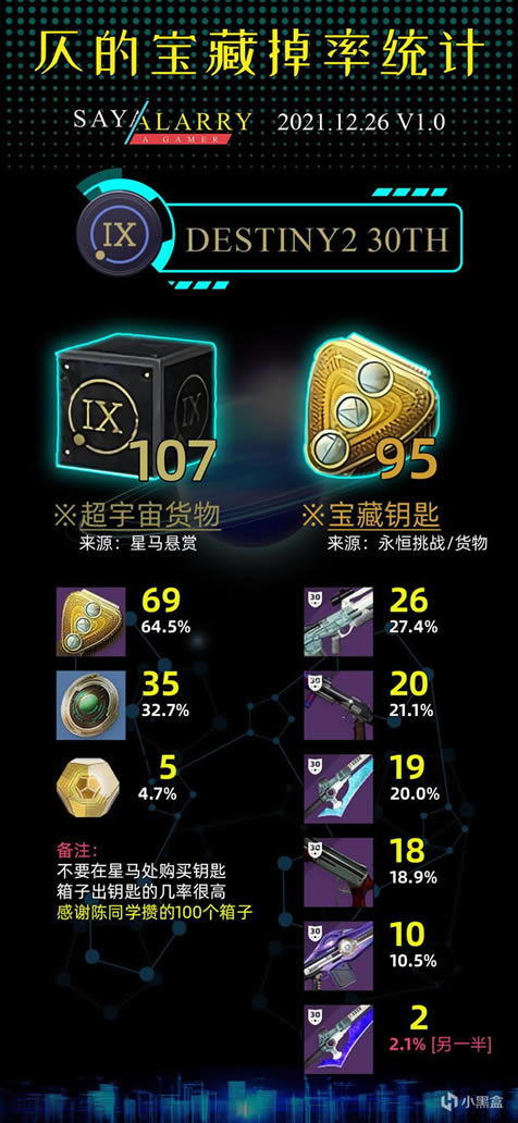 命运2神隐赛季永恒挑战宝藏掉率一览_本站
