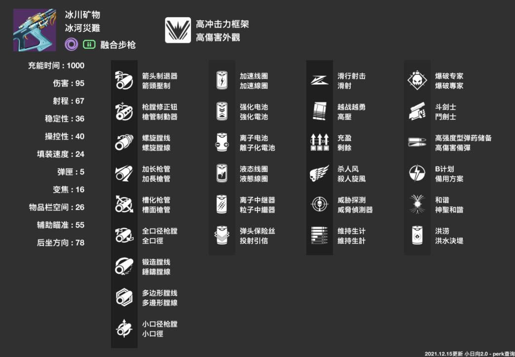命运2神隐赛季聚合步枪选择推荐_本站