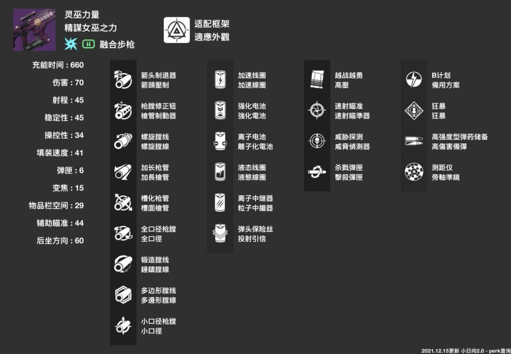 命运2神隐赛季聚合步枪选择推荐_本站