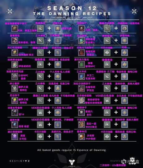 命运2 2021曙光节原材料取得图文详细教程 菜谱配方大全