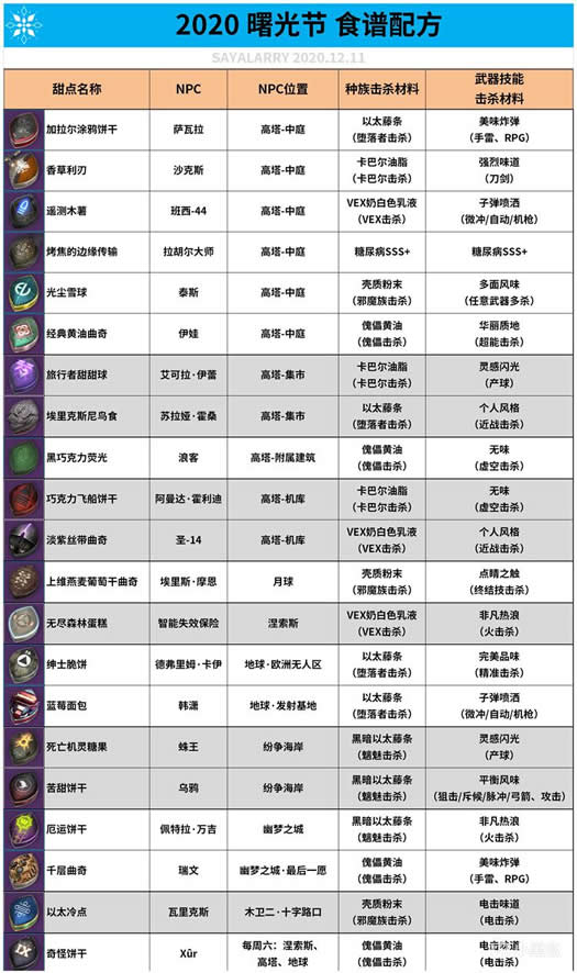 命运2曙光节2021任务及奖励一览_本站