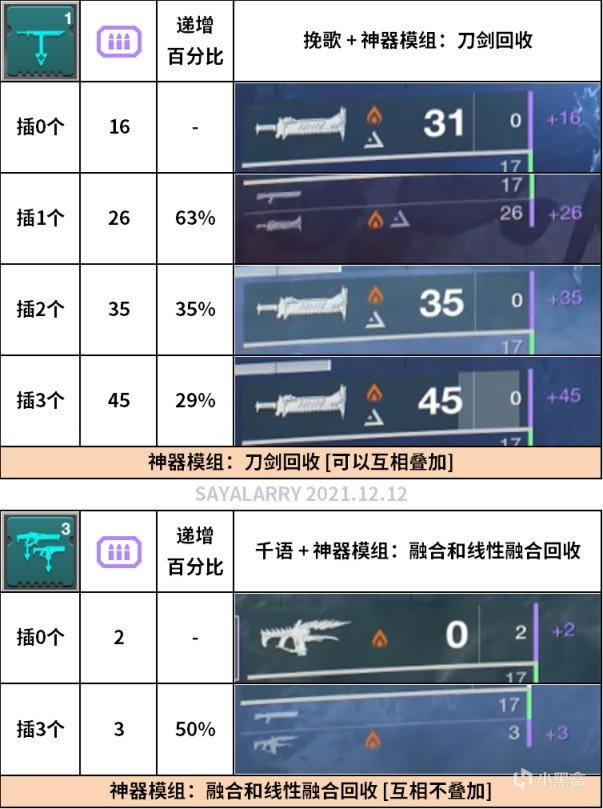 命运2贪婪之握地牢刷装备攻略_本站