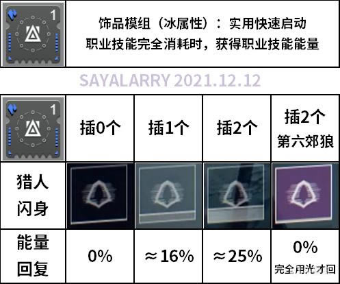 命运2贪婪之握地牢刷装备攻略_本站