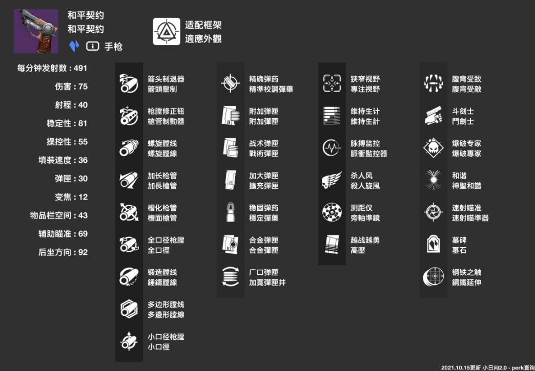 命运2神隐赛季冷门强力手枪推荐_本站