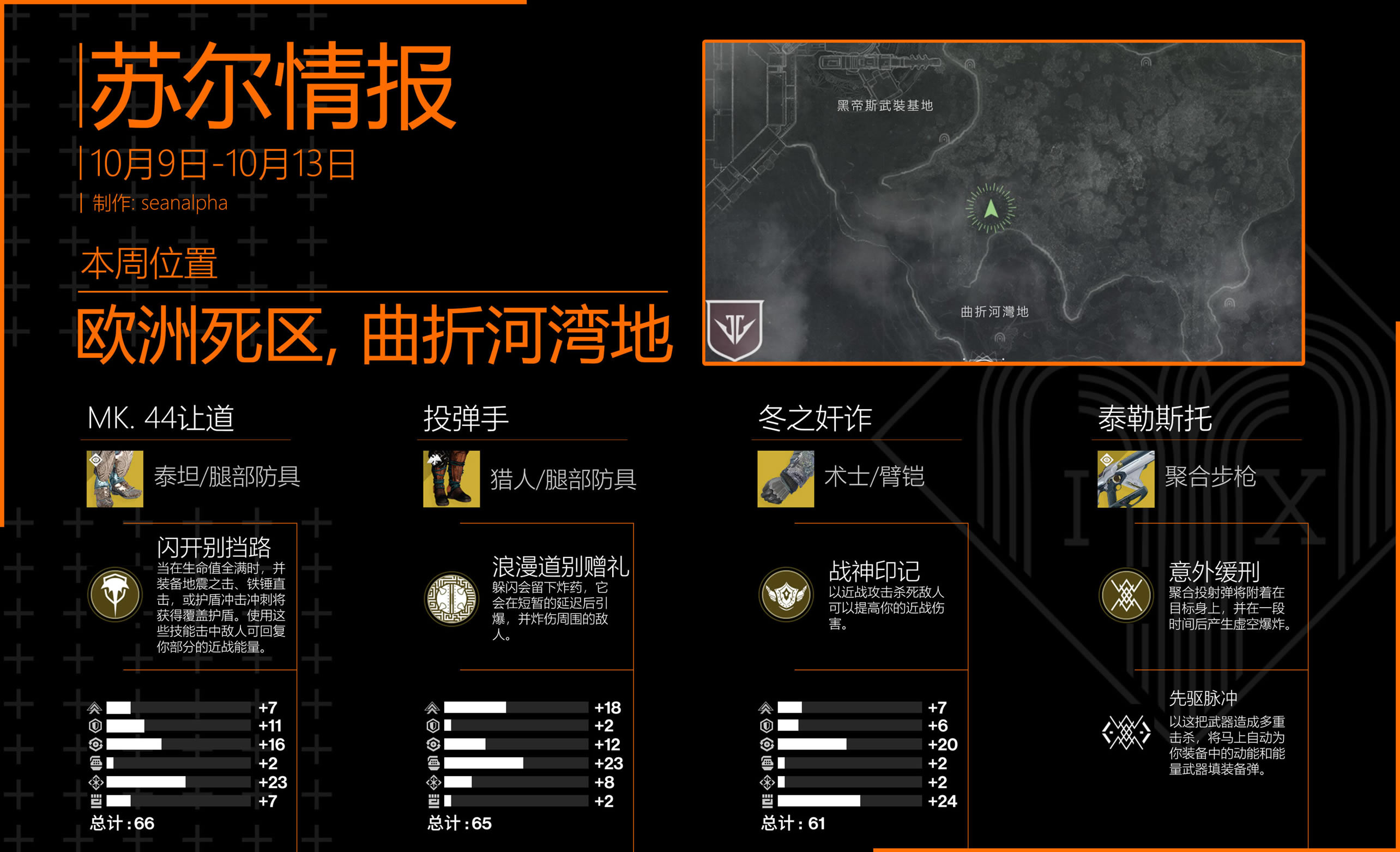 命运2 2021年10月9日苏尔/老九位置一览_本站
