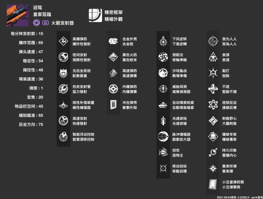 命运2神隐赛季武器枪械选择指南_本站