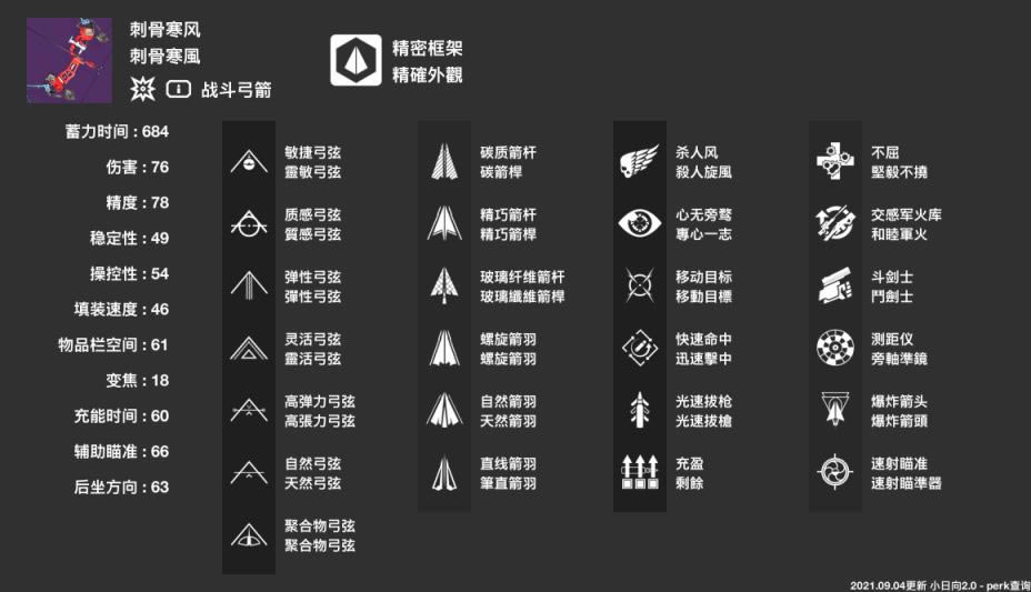 命运2神隐赛季武器枪械选择指南_本站