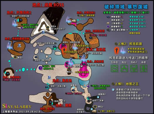 命运2暴怒废墟谜团&数据全收集指南_本站