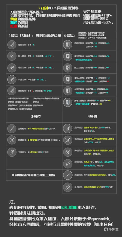 命运2神隐赛季刀剑perk详细数据一览_本站