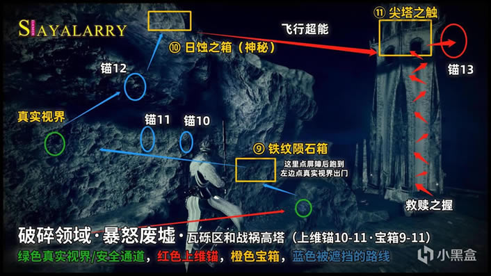 命运2破碎领域暴怒废墟上维锚收集攻略_本站