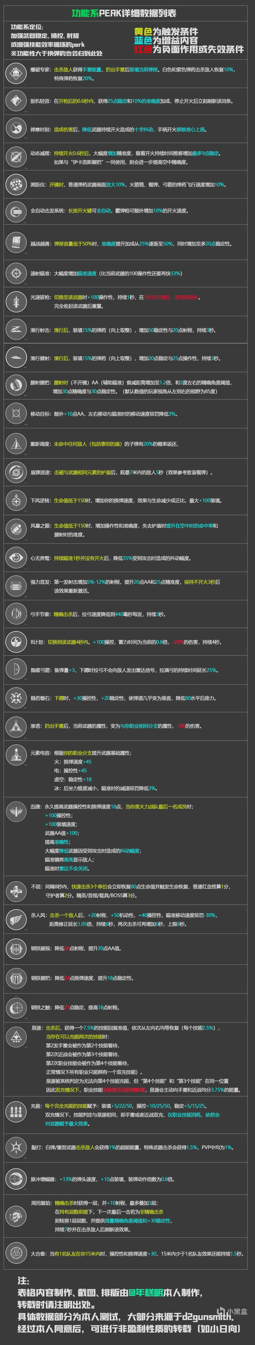 命运2神隐赛季全武器perk效果详解_本站
