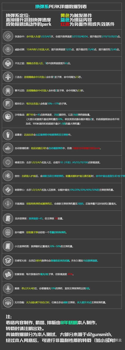 命运2神隐赛季全武器perk效果详解_本站