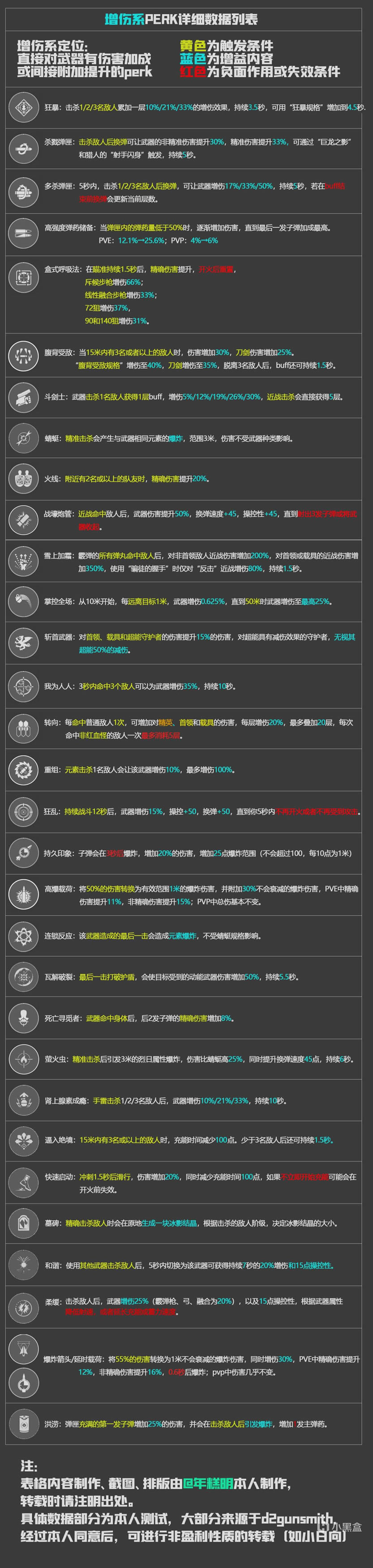命运2神隐赛季全武器perk效果详解_本站