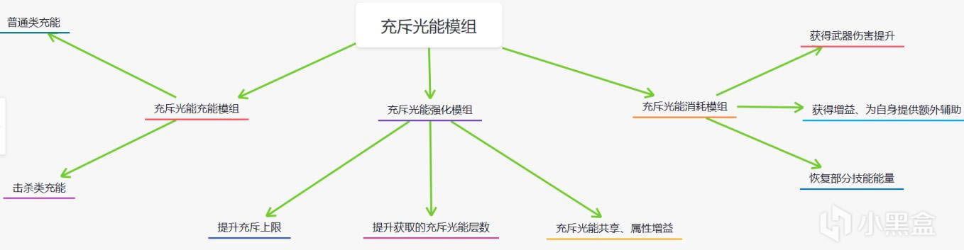 命运2神隐赛季充斥光能模组使用指南_本站