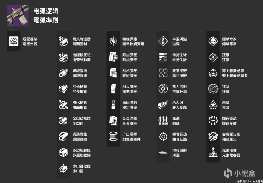 命运2神隐赛季值得刷取的主武器推荐 主武器perk选择指南_本站