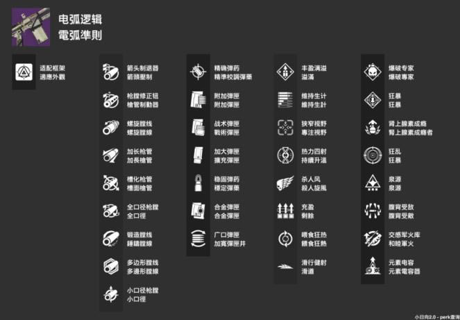 命运2神隐赛季主流枪械推荐 枪械perk选择攻略_本站