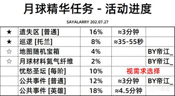 命运2永夜赛季月球武器速刷指南_本站