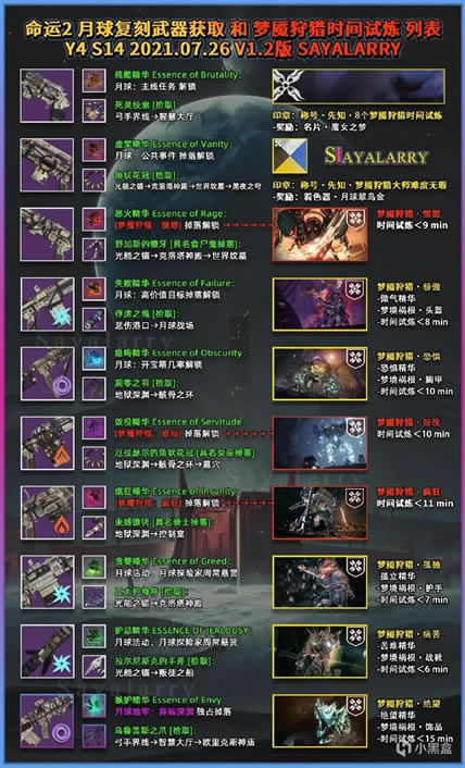 命运2永夜赛季月球武器速刷指南_本站