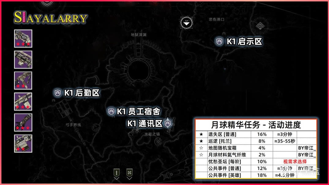命运2永夜赛季月球武器速刷指南_本站