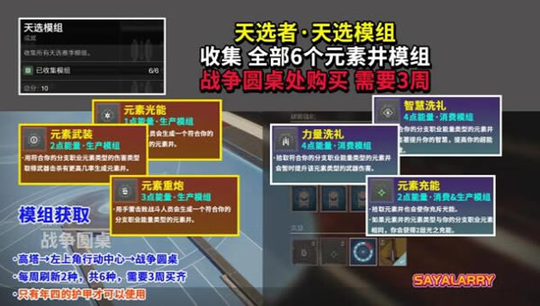 命运2天选赛季天选者称号获取方法_本站
