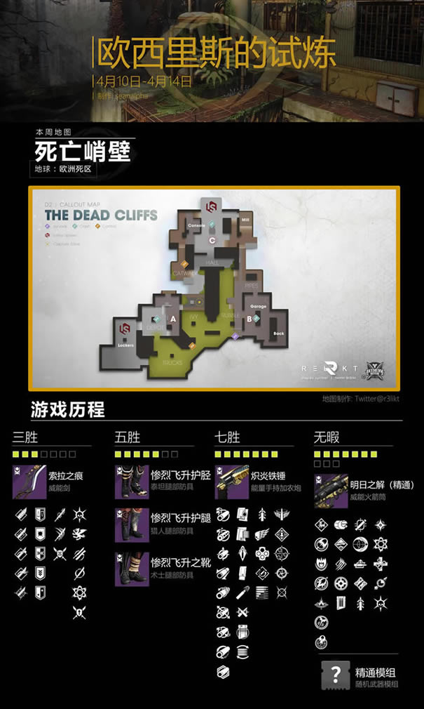 命运2 2021年4月10日欧西里斯的试炼列表